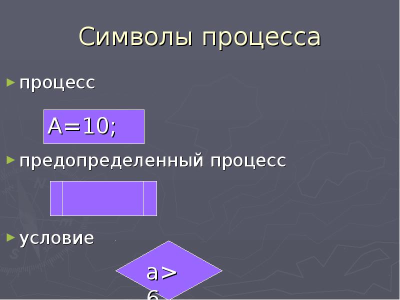 Символ в процессе