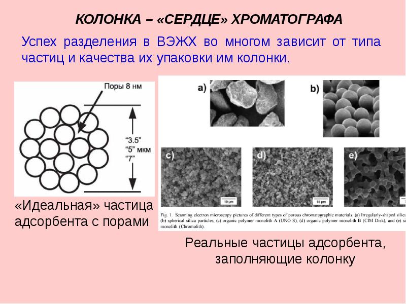 Жидкостная хроматография презентация