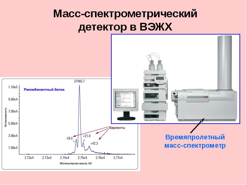 Высокоэффективная жидкостная хроматография презентация