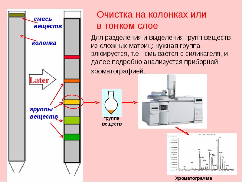 Высокоэффективная жидкостная хроматография презентация