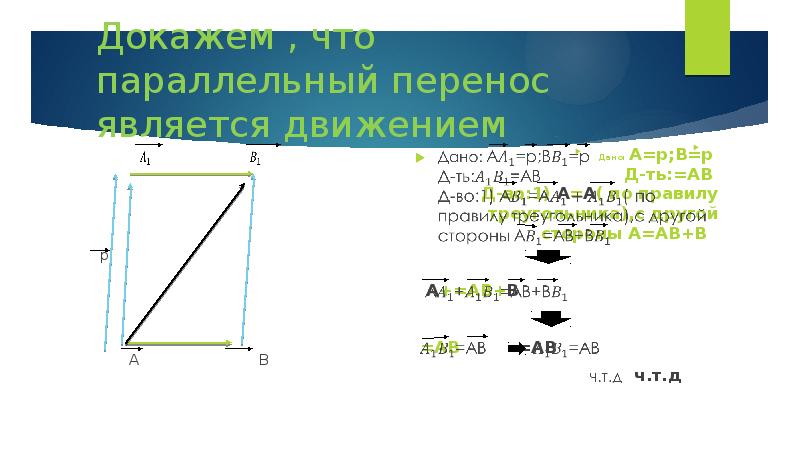 Параллельный перенос презентация