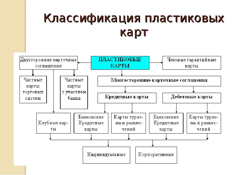 Классификация пластмасс схема