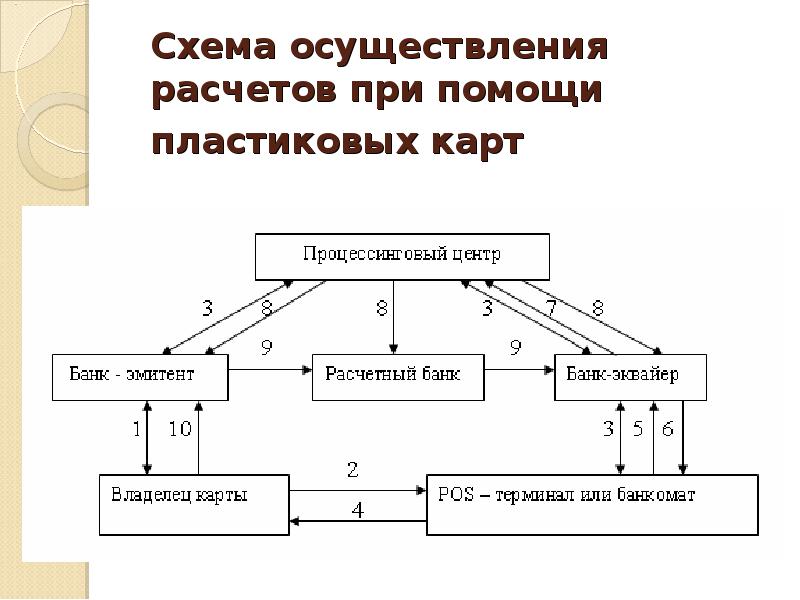 Место проведения расчетов