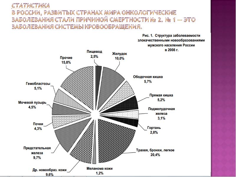 Клиническая картина онкологии