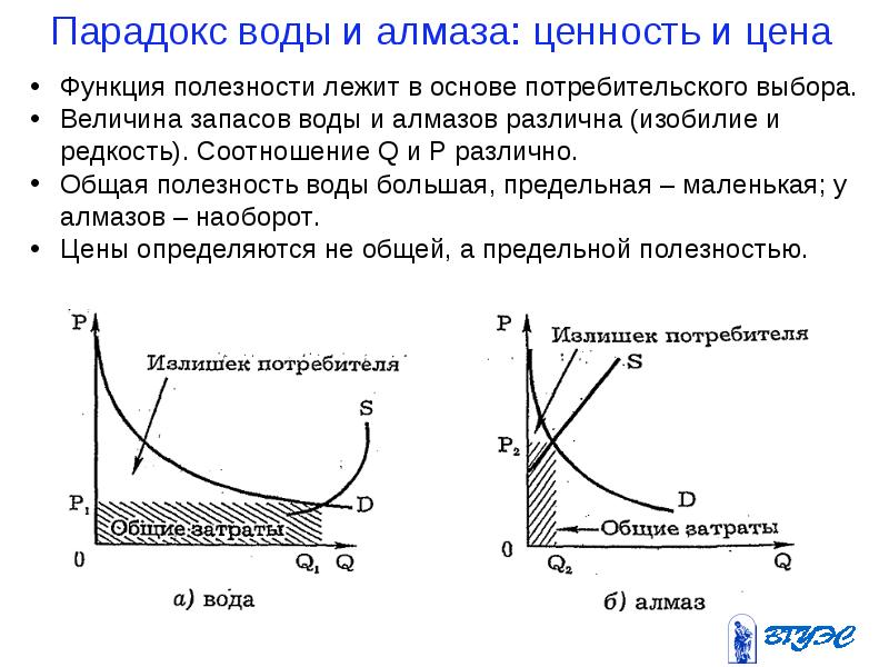 Теория потребительского выбора презентация