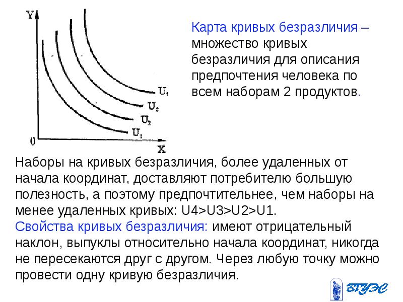 Множество кривых безразличия