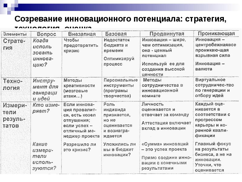 Управление инновационным проектом реферат