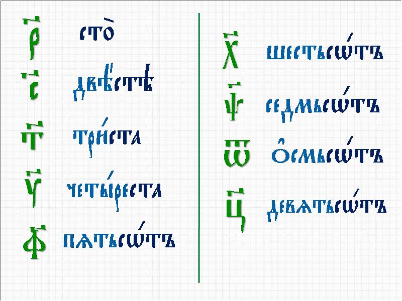 Церковнославянский язык презентация