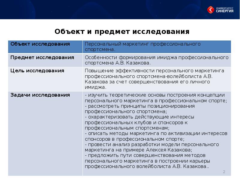 Синергия предметы. Персональный маркетинг спортсмена. Объект личного исследования. Персональный маркетинг примеры. Запрос в маркетинге пример.