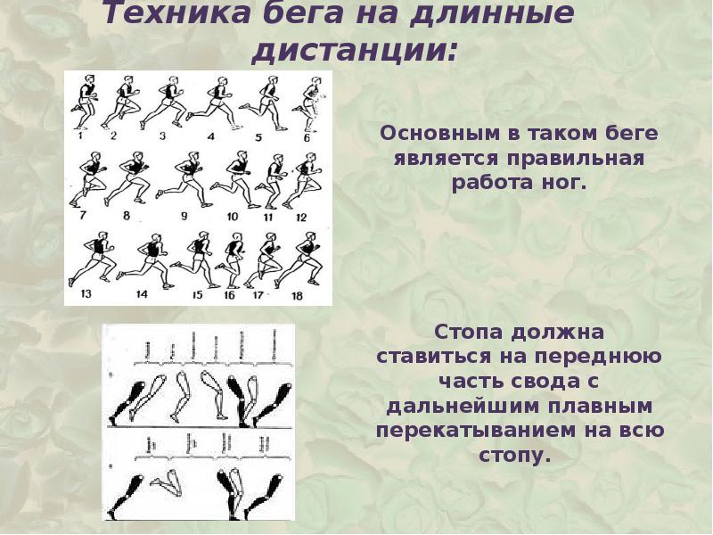 Техника длинной дистанции. Постановка стопы на длинные дистанции. Постановка стопы при беге на длинные дистанции. Техника бега на длинные дистанции рисунок. Бег на длинные дистанции младших школьников.