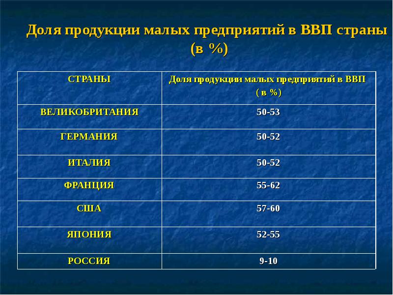 Микро и среднее предприятие