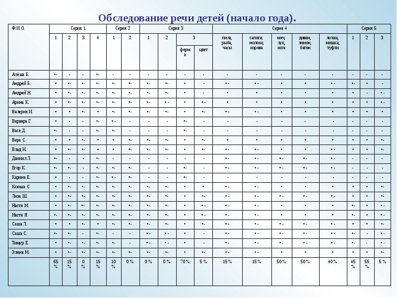 Формы работы с детьми в начальной школе. Начальный детский лексикон.