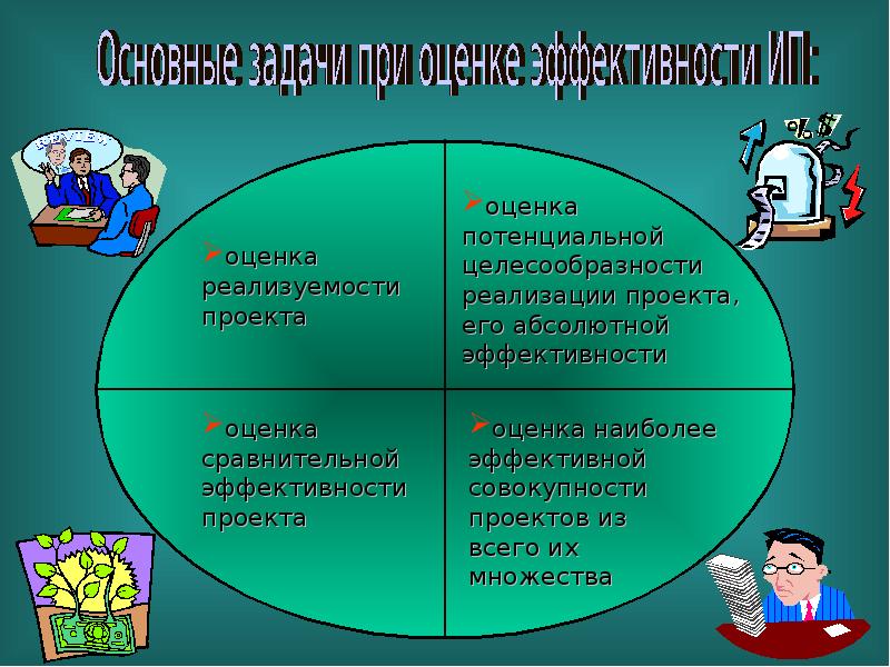 Оценка жизнеспособности и финансовой реализуемости проекта реферат