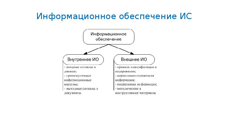 Информационные системы обеспечивают. Информационное обеспечение сайта.