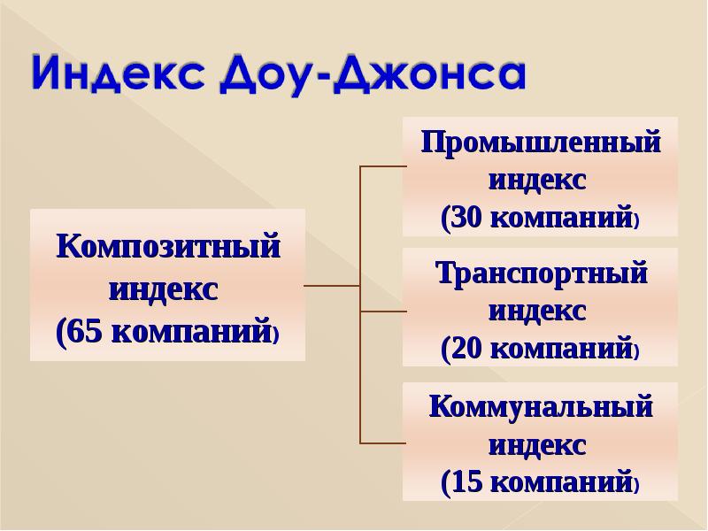 Транспортный индекс