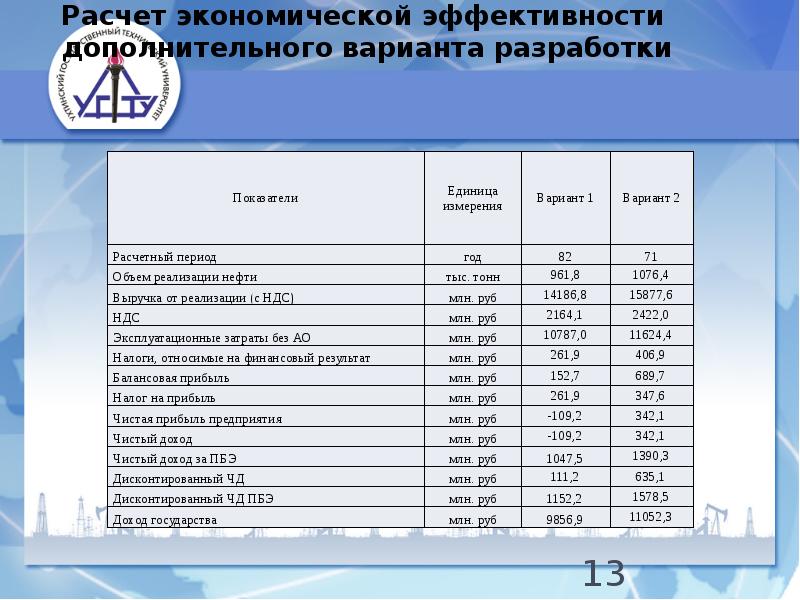 Технологические показатели проекта это