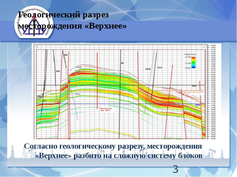 Технологический проект разработки месторождения