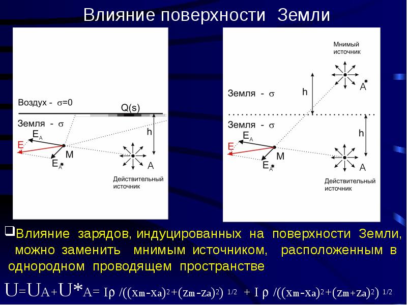 Влияние земли