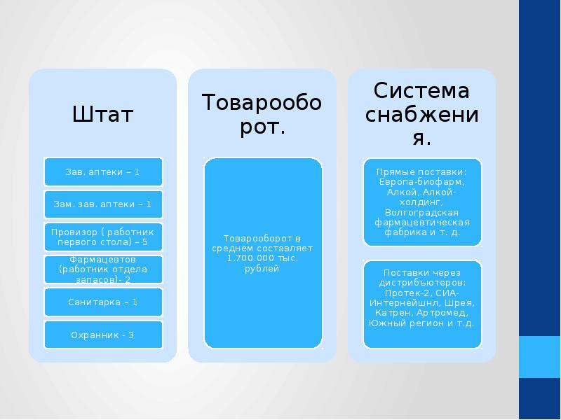 Налогообложение образовательных организаций презентация - 80 фото