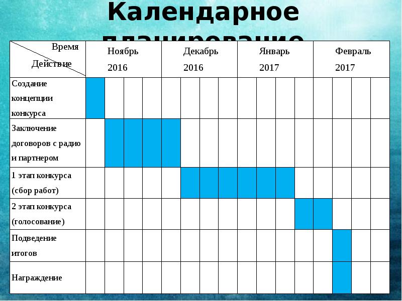 Календарная группа. Календарный план продвижения. Календарный план проекта по продвижению. Календарное планирование картинка. Календарное планирование проекта шаблон.