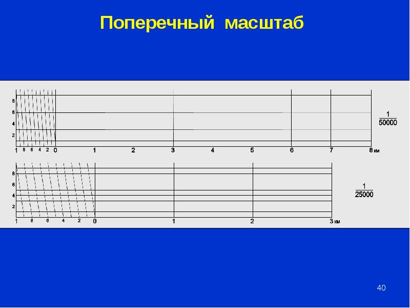 Горизонтальный масштаб