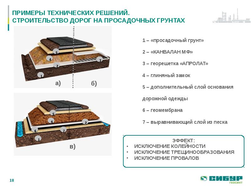 Тех решения в строительстве образец