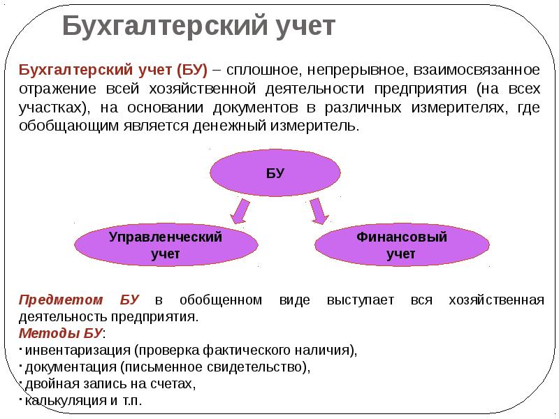 Бухгалтерские информационные системы презентация