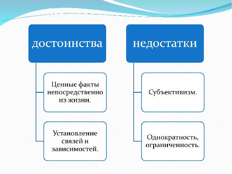 Методы исследования в исследовательском проекте