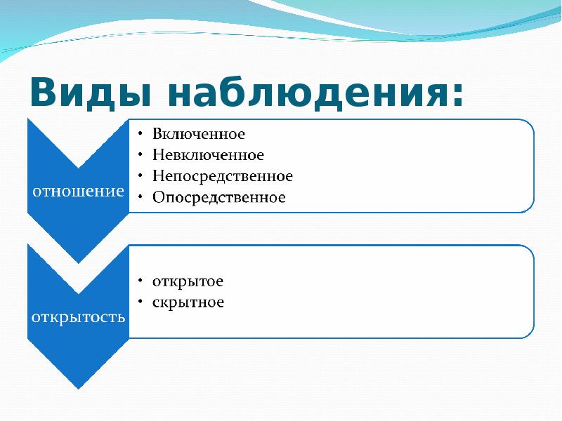 Технические средства проведения наблюдений 7 класс технология презентация