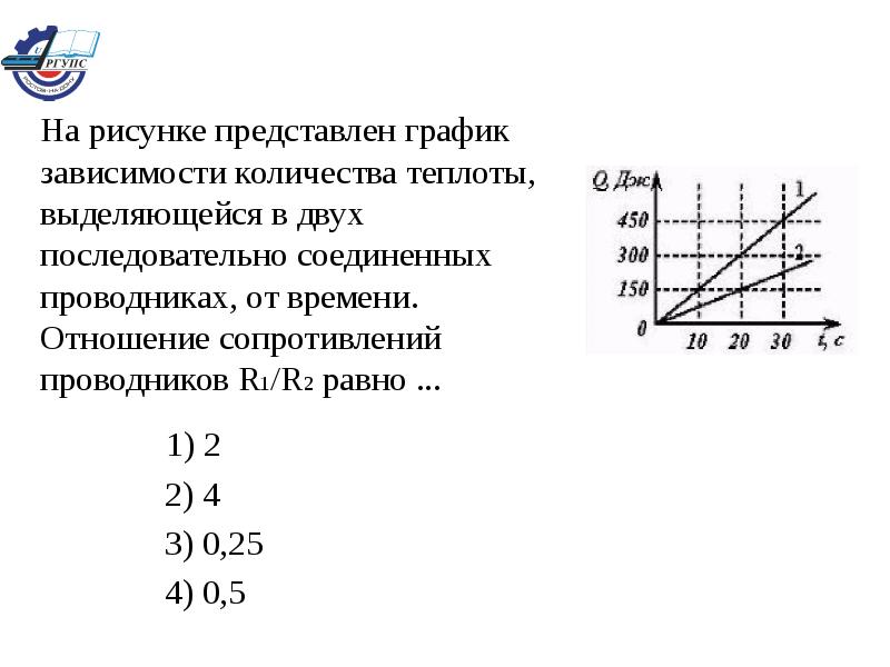 На рисунке представлен график зависимости количества теплоты от времени