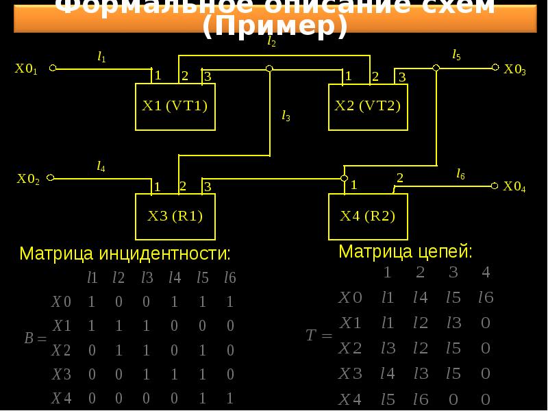 Матрица цепей