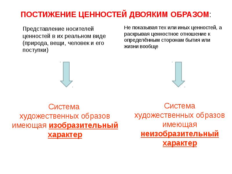 Культура включает в себя ценности носителями которых являются составьте план