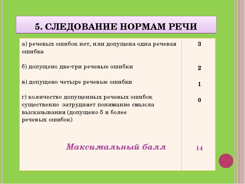 3 речевые ошибки. Речевые нормы ошибки. Композиционные ошибки в речи. Речевая ошибка допущена в предложении. Следования нормам речи.