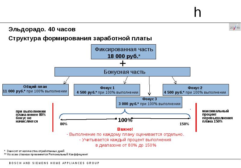 Организационная структура мвидео схема