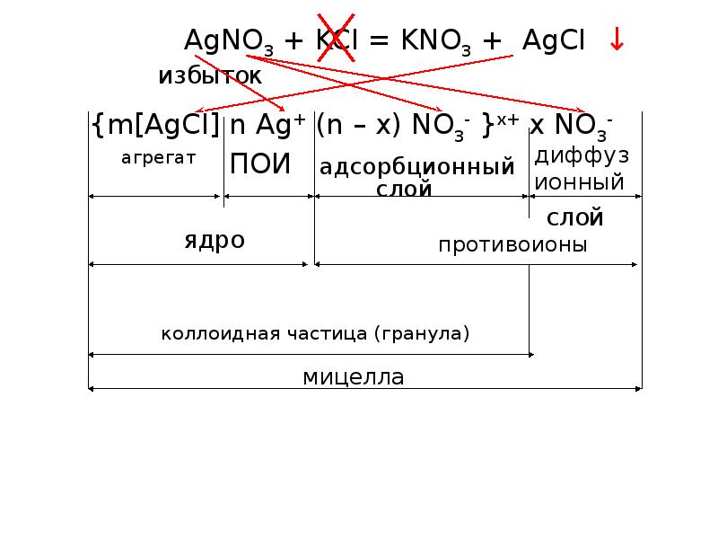 Золь частицы. Строение коллоидной частицы sio2. Строение коллоидной частицы (Золя).. Строениеколлойдных частиц. Строение и заряд коллоидных частиц.