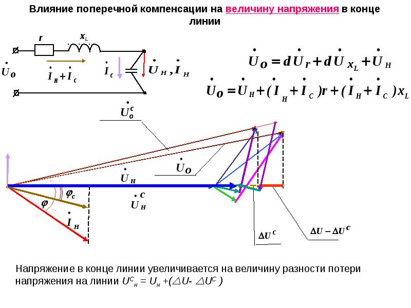 Линии напряжения. Векторная диаграмма продольной компенсации. Продольная и поперечная компенсация. Напряжение в конце линии. Устройство поперечной компенсации.