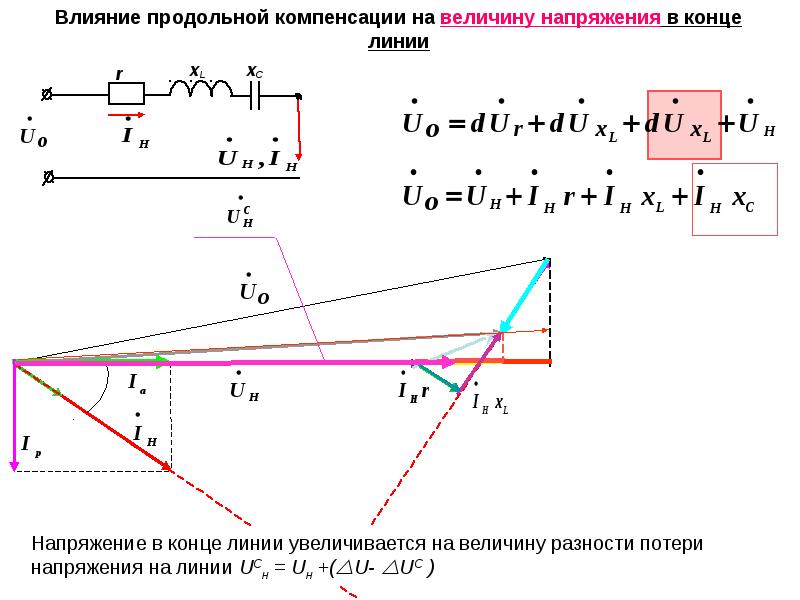 Линии напряжения