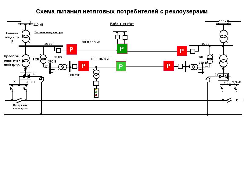 Схема электропитания это