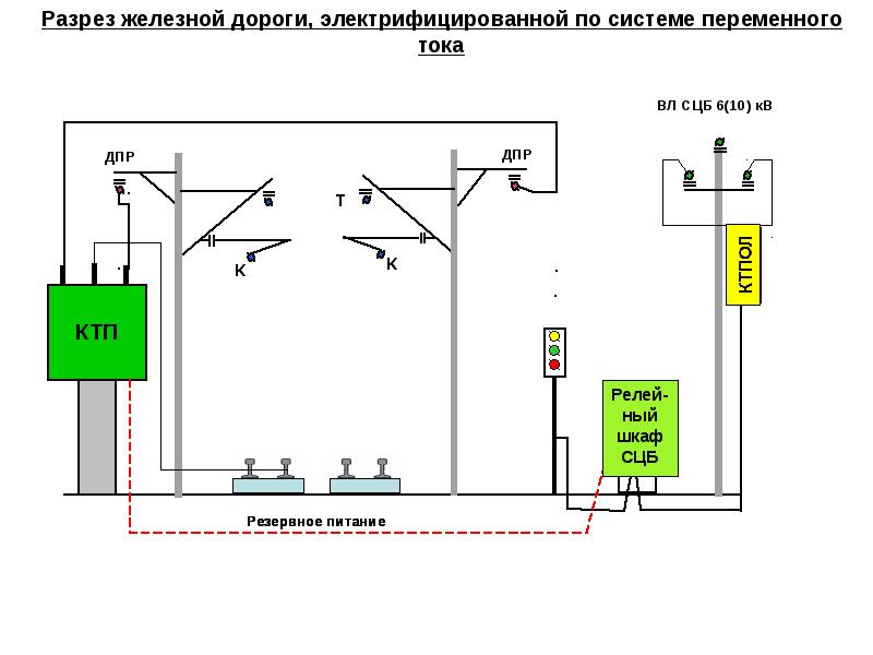 Устройство электроснабжения