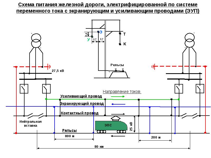 Схема электроснабжения жд