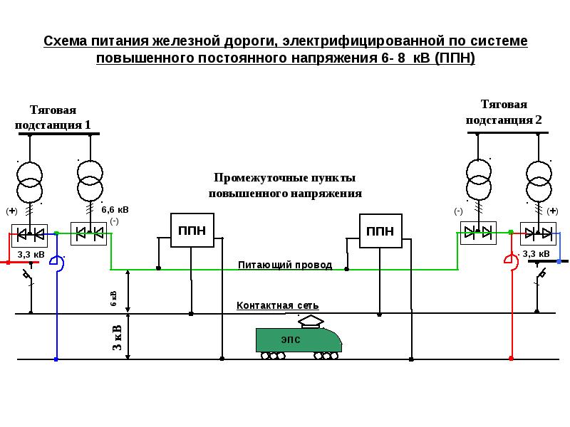 Схема электропитания это