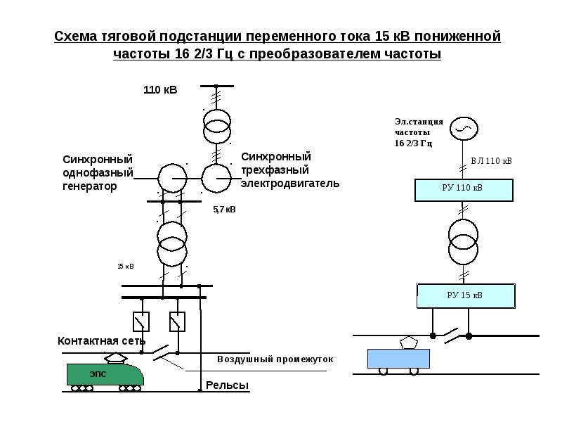 Общая схема электроснабжения электрических железных дорог