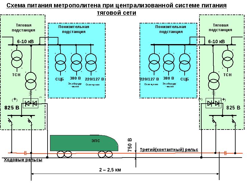 Тяговая подстанция схема