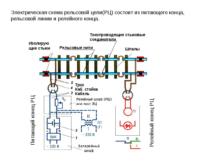 Презентация по рельсовым цепям