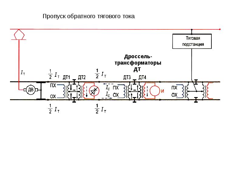 Схема канализации тягового тока