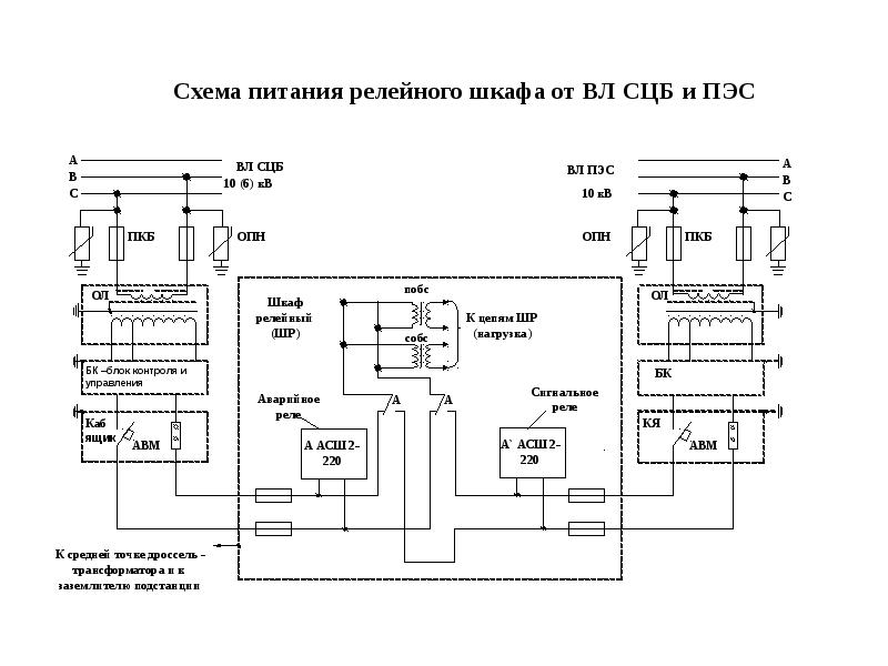 Релейный шкаф схема