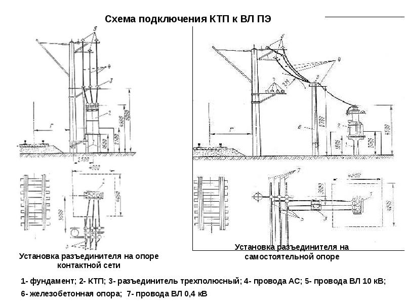 Проект кл 6 кв