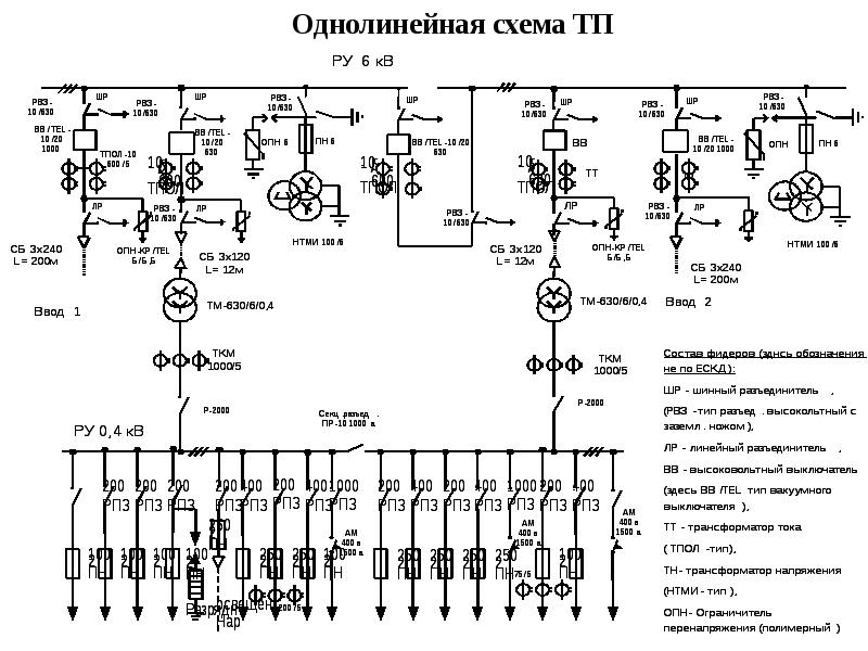 Обозначения в однолинейных схемах электроснабжения