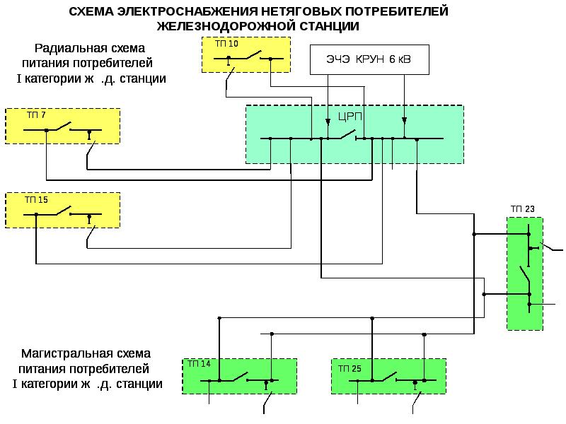 Схема электроприемников 2 категории