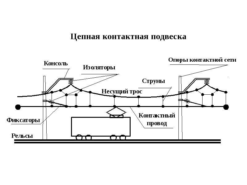 Схема контактной подвески